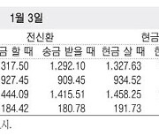 [표] 외국환율고시표