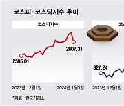 변심한 기관·외국인에 코스피 2%대 '뚝'..2600 간신히 지켰다