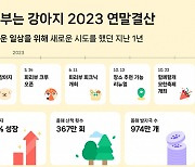 반려견 산책앱 '피리부는 강아지', 작년 8000만km 걸었다