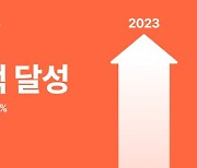 '못난이 농산물'로 100억 매출…재구매율 88% 이끈 비결