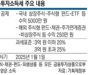 ‘금투세 폐지’ 놓고 갑론을박