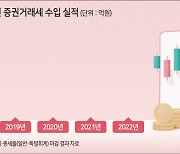 ‘단계적 인하 거래세’ 내년 폐지한다면?…세수는 연평균 얼마나 되나 [투자360]