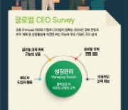 한국 딜로이트 그룹 ‘글로벌 CEO 및 AP CFO가 말하는 2024년 경제·산업 전망’ 국문본 발간