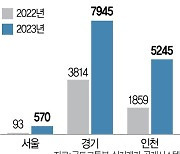 분양권 억대 웃돈 붙었다···서울, 작년 거래 6배 급증