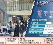 약속 어기고 매각대금 400억만 지원···산은 "뼈깎는 노력해야"