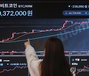 비트코인, 21개월만에 4만5천달러 돌파