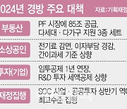 부동산 불안 잡고…상반기 체감경기 부양 ‘올인’