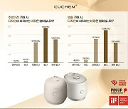 주방가전 소비자 10명 중 7명 "디자인 중요"