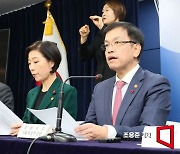 [포토] 2024년 경제정책 방향은?