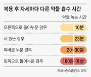 10분 만에 약 효과 보고 싶다면... 오른쪽으로 돌아 누워보세요