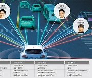 도요타·닛산도 앞질렀다… 한국 자율주행 스타트업의 질주