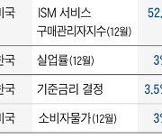 이번 주 국내외 주요 경제지표 일정