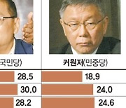 대만, 친미 성향 민진당 여론조사서 선두… 中 압박 거세지나