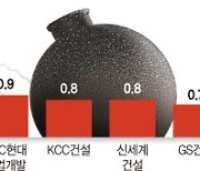 "금융시장 외면에 유동성 리스크 악화"… PF부실 도미노 우려 [태영發 건설업계 먹구름]