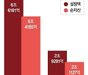 '설정액-순자산 역전' 中 펀드 바닥 찍었나… 상승기류 솔솔