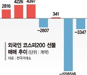 한풀 꺾인 금리인하 기대감... 외국인 코스피선물 매도폭탄