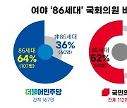 ['86의 봄', 계속될까] ③ '97'·'789' 세대 부상…'대안 아니다' 비판도