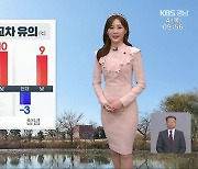 [날씨] 경남 오늘 큰 일교차 유의…초미세먼지 농도↑