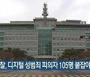 경찰, 디지털 성범죄 피의자 105명 붙잡아