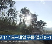 울산 낮 최고 11.1도…내일 구름 많고 0~12도