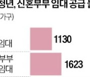 연초부터 무주택 청년·신혼부부 대상 임대공급 '속도'