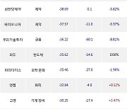 04일, 외국인 코스닥에서 퀄리타스반도체(-7%), HPSP(+0.82%) 등 순매도