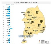 전국 집값 6주째 하락…17개 시·도 전부 내렸다