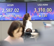 코스피 2600선 아래서 마감…FOMC 의사록에 금리 인하 기대감 위축