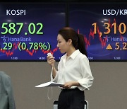 Korean shares drop again as Fed projects continued high interest rates