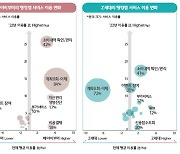 하나금융 “모바일뱅킹 품질이 소비자 유치 성패”