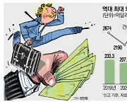 '1호 영업사원' 尹 순방효과…외국인 직접투자 327억弗 역대최대