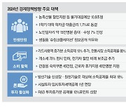 카드 더 쓰면 10% 추가공제… 노후차 바꾸면 개소세 70% 인하