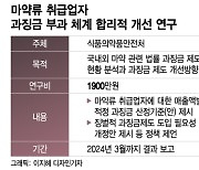 "펜타닐 성지" 돈 끌어모아도…3만원 내면 업무정지도 피한다