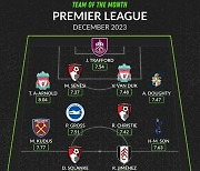 레전드가 인정한 손흥민 대신 시즌 2골 공격수 선택→EPL 2023년 베스트11