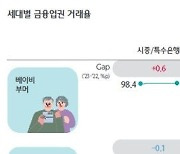 하나금융硏 "베이비부머 세대 모바일금융 유입 가속화"