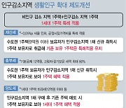 '세컨드 홈' 사도 '1주택자'…지방 살리기 효과? 평가 엇갈려[2024 경제정책]