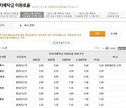 금투협 "새로워진 '예탁금 이용료율' 공시시스템, 오늘부터 적용"