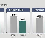 인구감소지역에 ‘세컨드홈’ 사들여도 1주택자