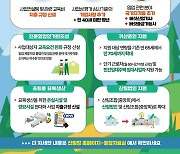 산림청, 임업인 소득증대 1천214억원 정책자금 지원