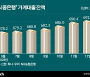 [부동산PF 딜레마]'부양' 절실한데 가계부채 발목…해법은?