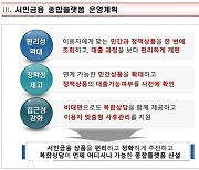 서민금융 상품도 온라인 비교·선택…비대면 상담도