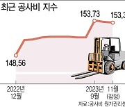 새해 첫날부터 전국 현장에서 공사비 증액.."이제 시작"