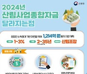 산림청, 임업인 소득증대 기반마련 1214억 융자 지원