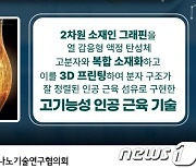 국제화학연합, KAIST ‘헤라클레스 인공근육’ 10대 유망기술 선정