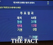 민주당 충남도의원 "국민의힘은 학생인권조례 폐지안 재의 수용하라"