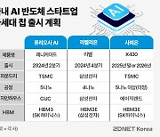 韓 AI 팹리스 삼총사, HBM 최초 탑재...삼성·SK도 '마중물'