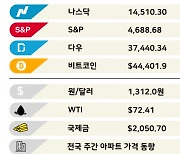 증권사가 본 올해 코스피…최고 2900 ['3분 브리프']