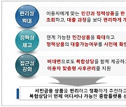 내 몸에 딱 맞는 금융 상품은…`서민금융 종합플랫폼` 6월 출범한다