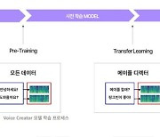 AI로 고도화되는 게임 생태계...넥슨 인텔리전스랩스, 새로운 경험 연다