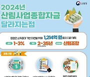 산림청, 올해 임업인 정책자금 1214억원 지원